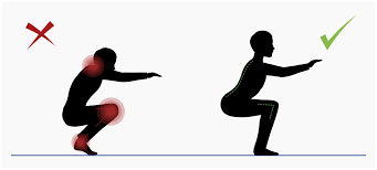 Silhouette of person doing squats incorrectly next to a silhouette with proper body alignment to avoid injury.