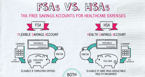 infographic depicting the key differences between HSA and FSA savings options