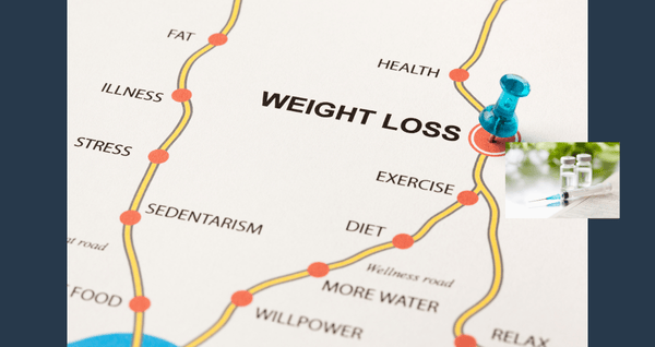 map of choices related to weight loss